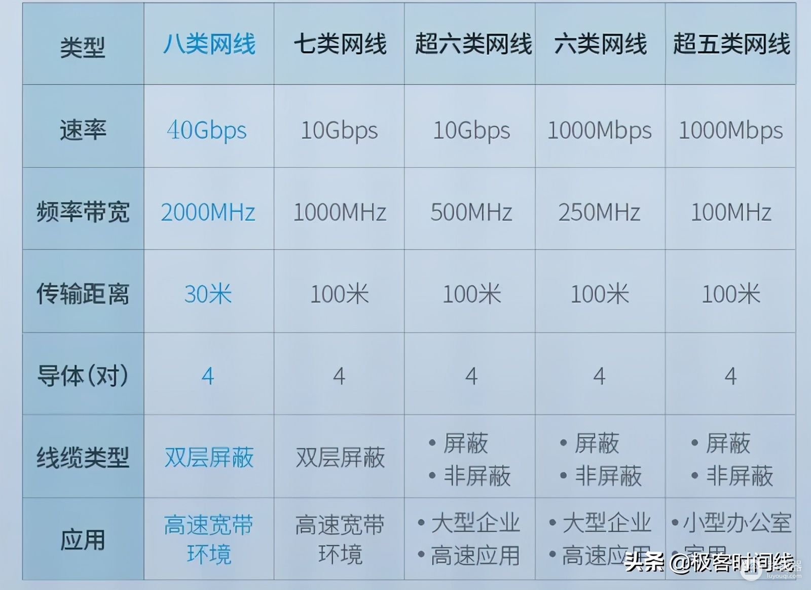 家用八类路由器网线精选(家用路由器插哪个网线好)