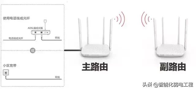 一分钟学会路由器的无线桥接(哪个路由器无线桥接好)