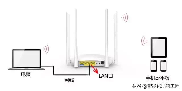 一分钟学会路由器的无线桥接(哪个路由器无线桥接好)