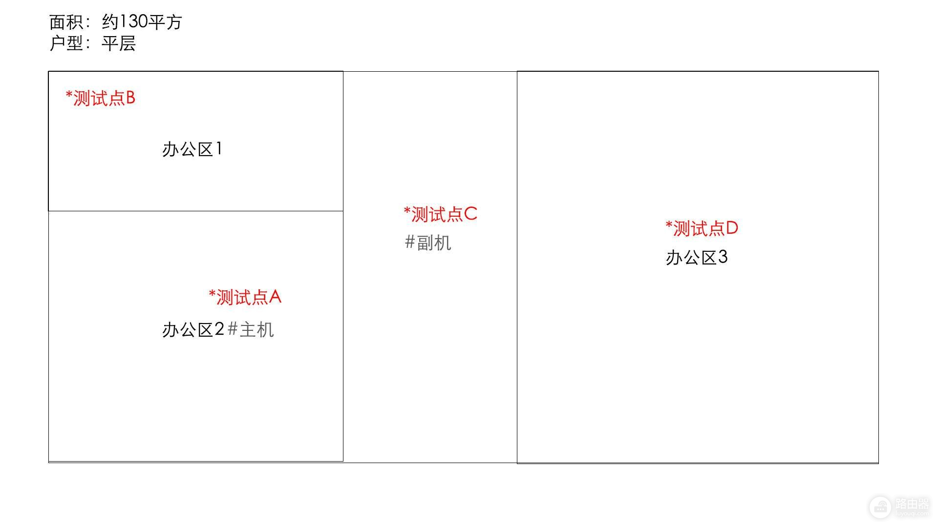 大户型/办公室路由器怎么选(楼房办公室路由器哪个好)