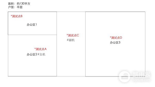大户型/办公室路由器怎么选(楼房办公室路由器哪个好)