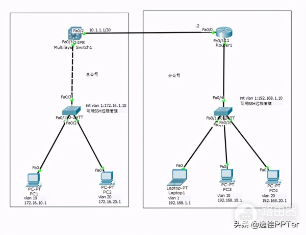 VLAN之SVI与单臂路由(单臂路由和svi)