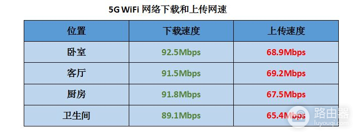 一款可以赚钱的路由器(路由器赚钱哪个好用)