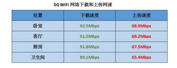 一款可以赚钱的路由器(路由器赚钱哪个好用)