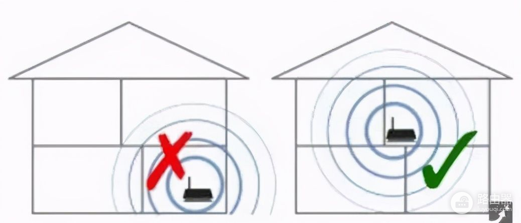 路由器放这个位置(无线路由器装在哪个位置好)