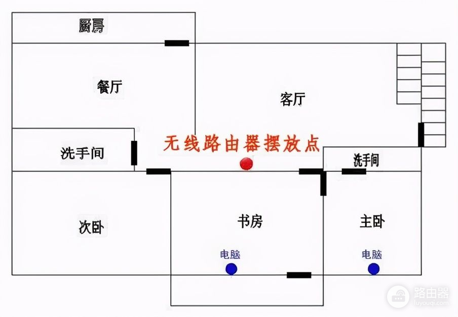 路由器放这个位置(无线路由器装在哪个位置好)