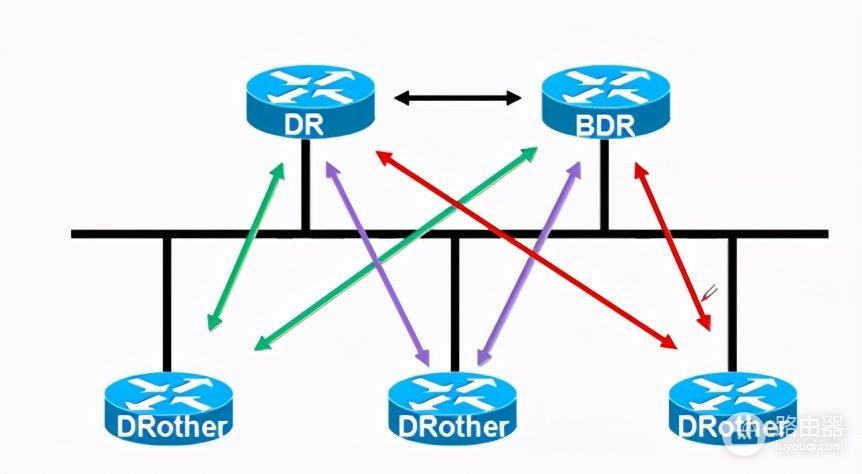 5分钟搞清楚OSPF链路状态路由协议(ospf链路状态路由协议)