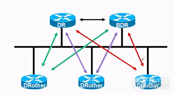 5分钟搞清楚OSPF链路状态路由协议(ospf链路状态路由协议)