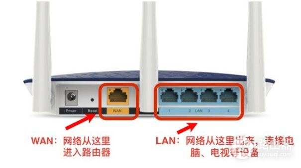 如何选购家用路由器(路由器家用的哪个好点)