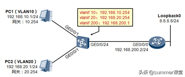 三层交换机与路由器对接(交换机和路由器在哪个插口连接)