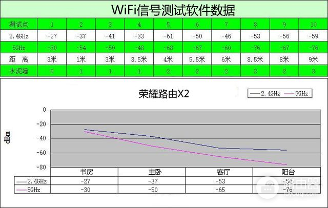 双千兆荣耀路由X2对比评测(千兆路由器和双千兆路由器哪个好)