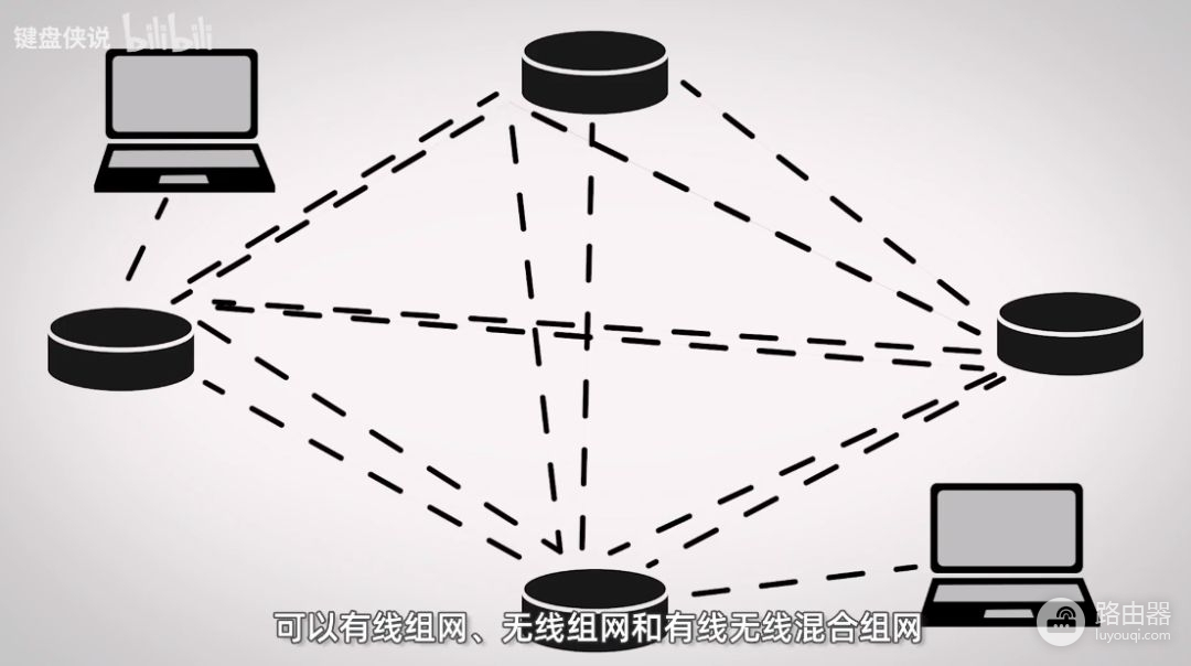 怎么选择路由器(路由器上网模式选哪个才好)