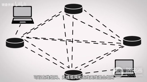 怎么选择路由器(路由器上网模式选哪个才好)