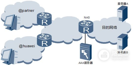 华为路由器AAA用户密码登陆那些事(华为路由器密码是哪个)