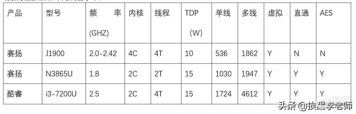 软路由的选择(软路由器哪个好用)