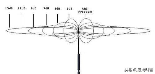 哪种无线路由器穿墙能力强(路由器哪个穿墙厉害)