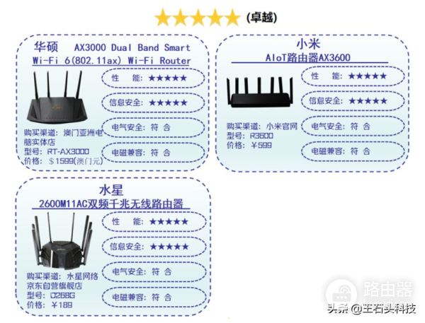 路由器哪家强(家路由器哪个牌子好)