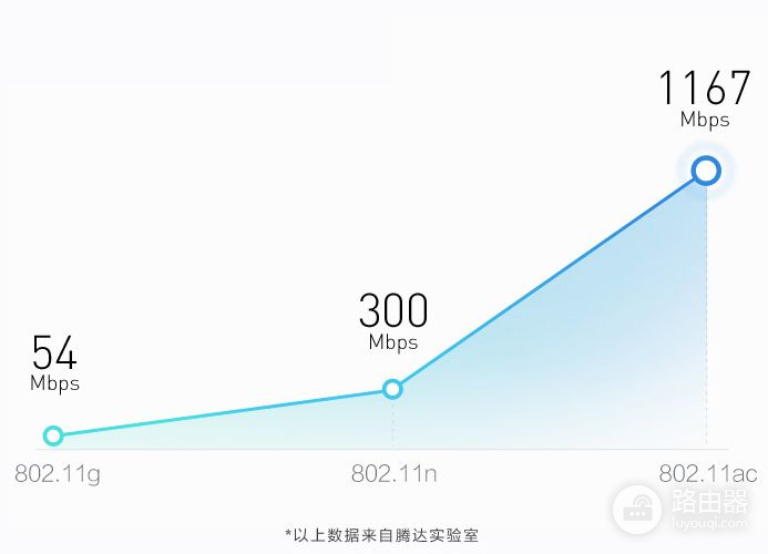 200以内无线路由器选它(路由器哪个品牌好200左右)