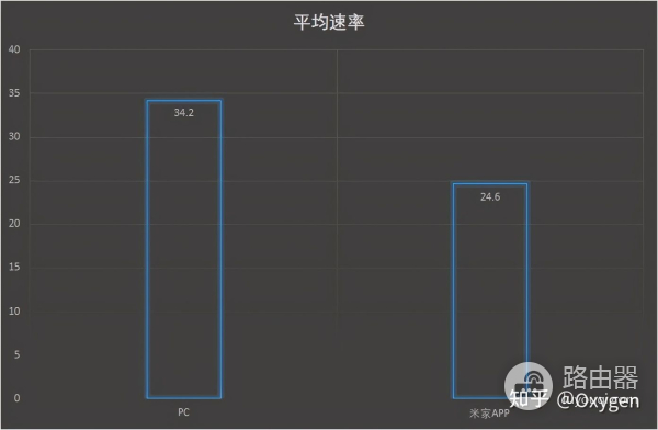 小米AX9000路由器评测(小米路由器ax9000好吗)
