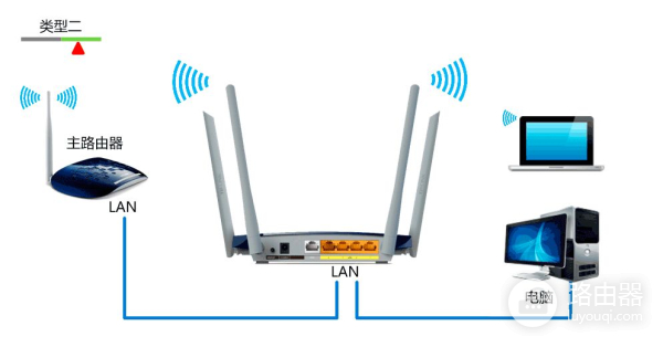 路由器的摆放位置(家里的路由器放哪个位置)