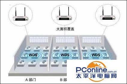 无线路由器桥接图文教程(路由器无线桥接哪个牌子的好)