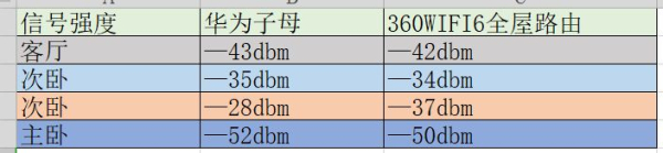 给别墅专用的路由器(别墅路由器哪个好)