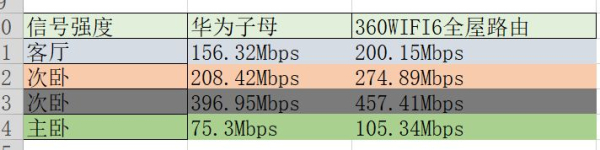 给别墅专用的路由器(别墅路由器哪个好)