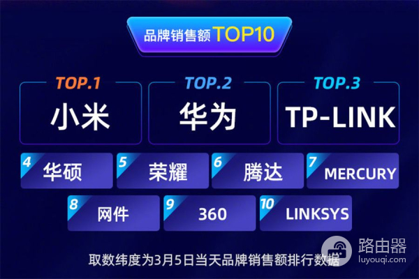那些传统路由器品牌哪去了(哪个品牌路由器比较)