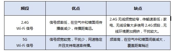 千兆双频路由器让你的Wi(双频千兆家用路由器哪个好)