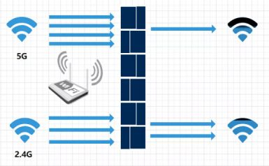 千兆双频路由器让你的Wi(双频千兆家用路由器哪个好)