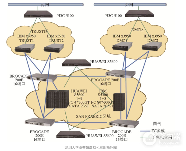 由一个软路由或者NAS在单机跑虚拟化应用,这样做其实挺憨的