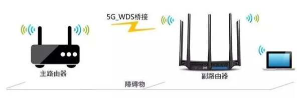 两个无线路由器如何做桥接(两个路由器无线桥接哪个做主)