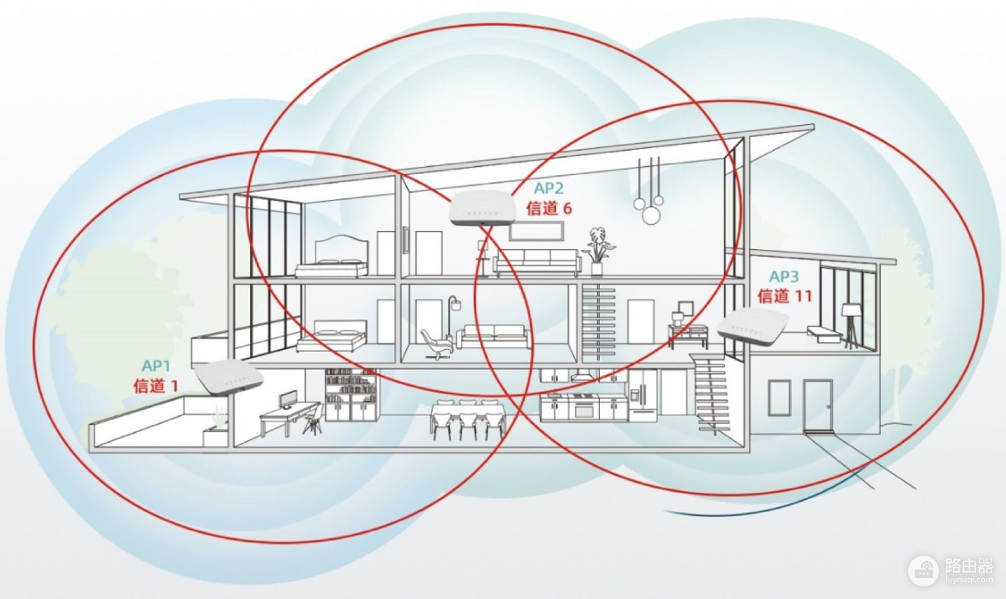 2.4GWiFi哪个信道最好(无线路由器最好选用哪个信道)