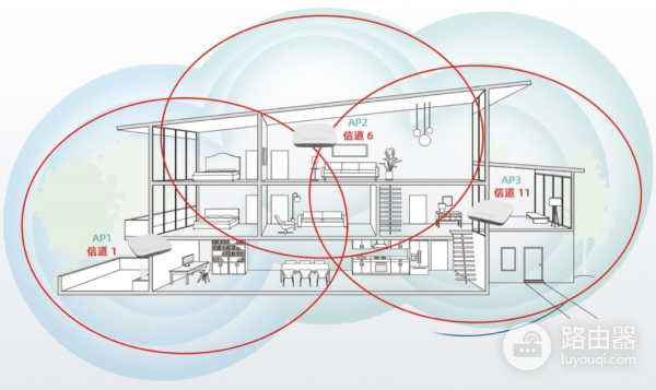 2.4GWiFi哪个信道最好(无线路由器最好选用哪个信道)
