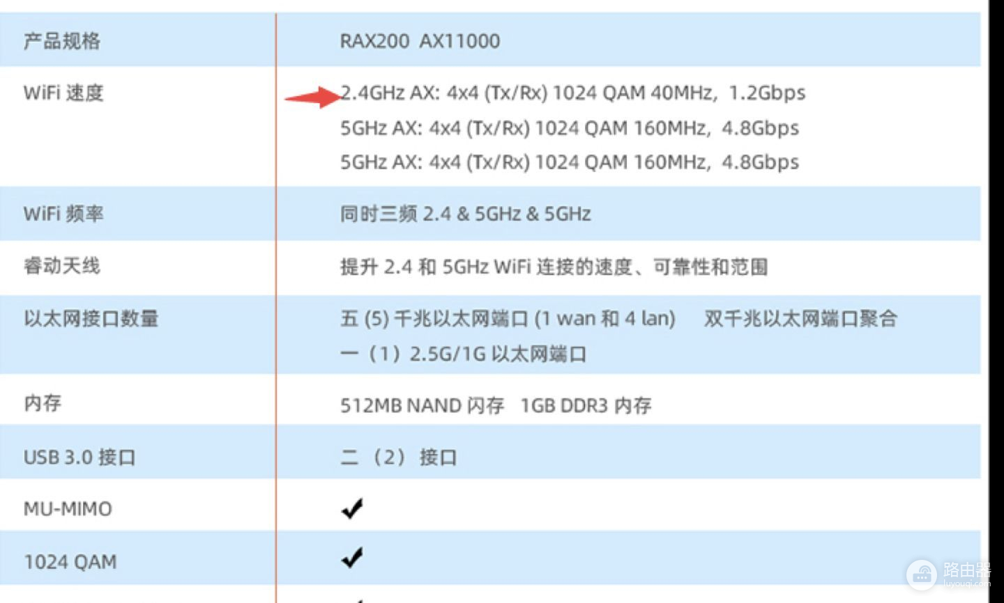 2.4GWiFi哪个信道最好(无线路由器最好选用哪个信道)