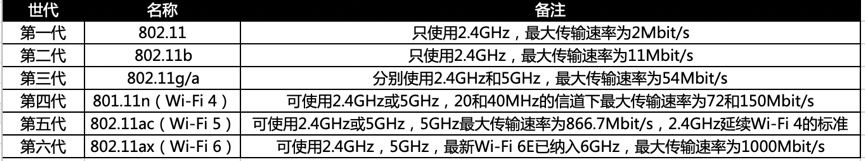 2.4GWiFi哪个信道最好(无线路由器最好选用哪个信道)