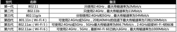 2.4GWiFi哪个信道最好(无线路由器最好选用哪个信道)