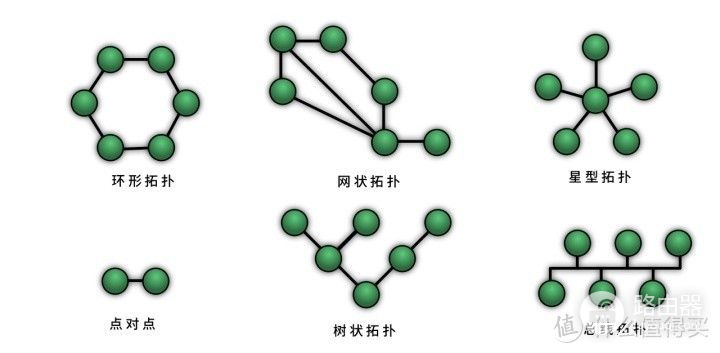 大户型选什么路由器(路由器选择推荐哪个)