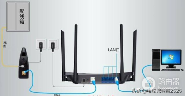 路由器是什么(哪个是wifi路由器)