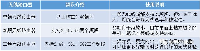 如何选择一款合适的路由器(电脑路由器哪个好)