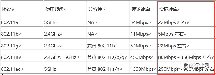 如何选择一款合适的路由器(电脑路由器哪个好)