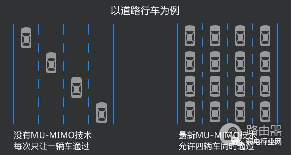 如何选择一款合适的路由器(电脑路由器哪个好)