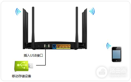 路由器的USB存储(哪个路由器带存储功能)
