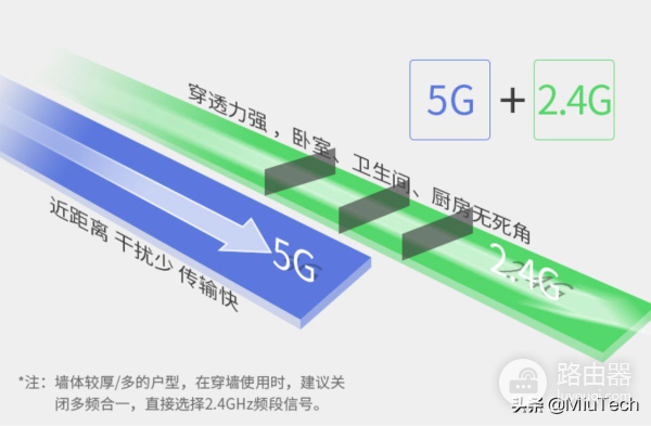 双频还是三频好(路由器3频和双频哪个好)