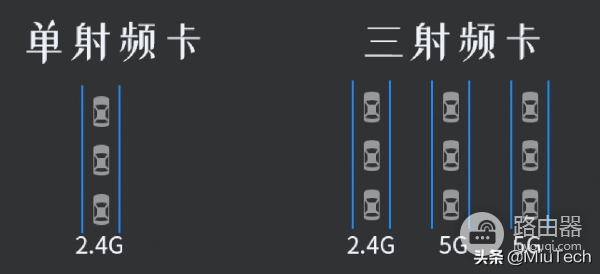 双频还是三频好(路由器3频和双频哪个好)