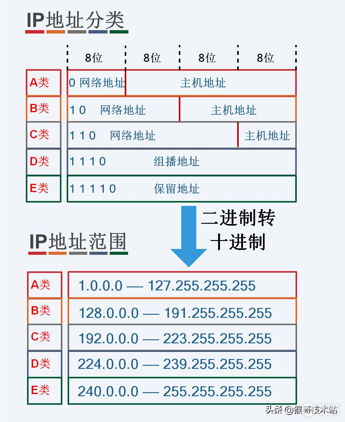 路由器与IP地址(路由器上地址是哪个)