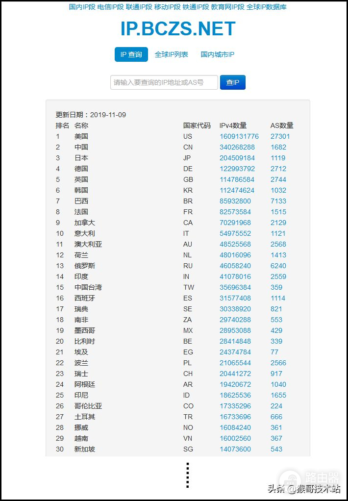 路由器与IP地址(路由器上地址是哪个)