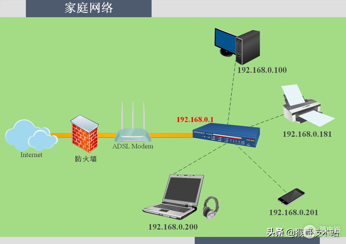 路由器与IP地址(路由器上地址是哪个)