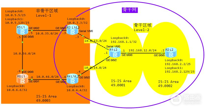 动态路由协议IS(动态路由协议分别包含哪些路由协议)