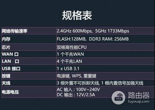 千兆路由器如何选(电信千兆路由器哪个好用)